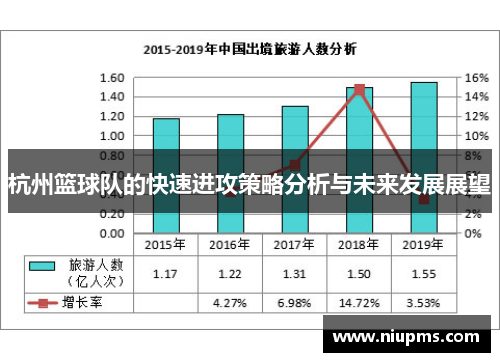 杭州篮球队的快速进攻策略分析与未来发展展望